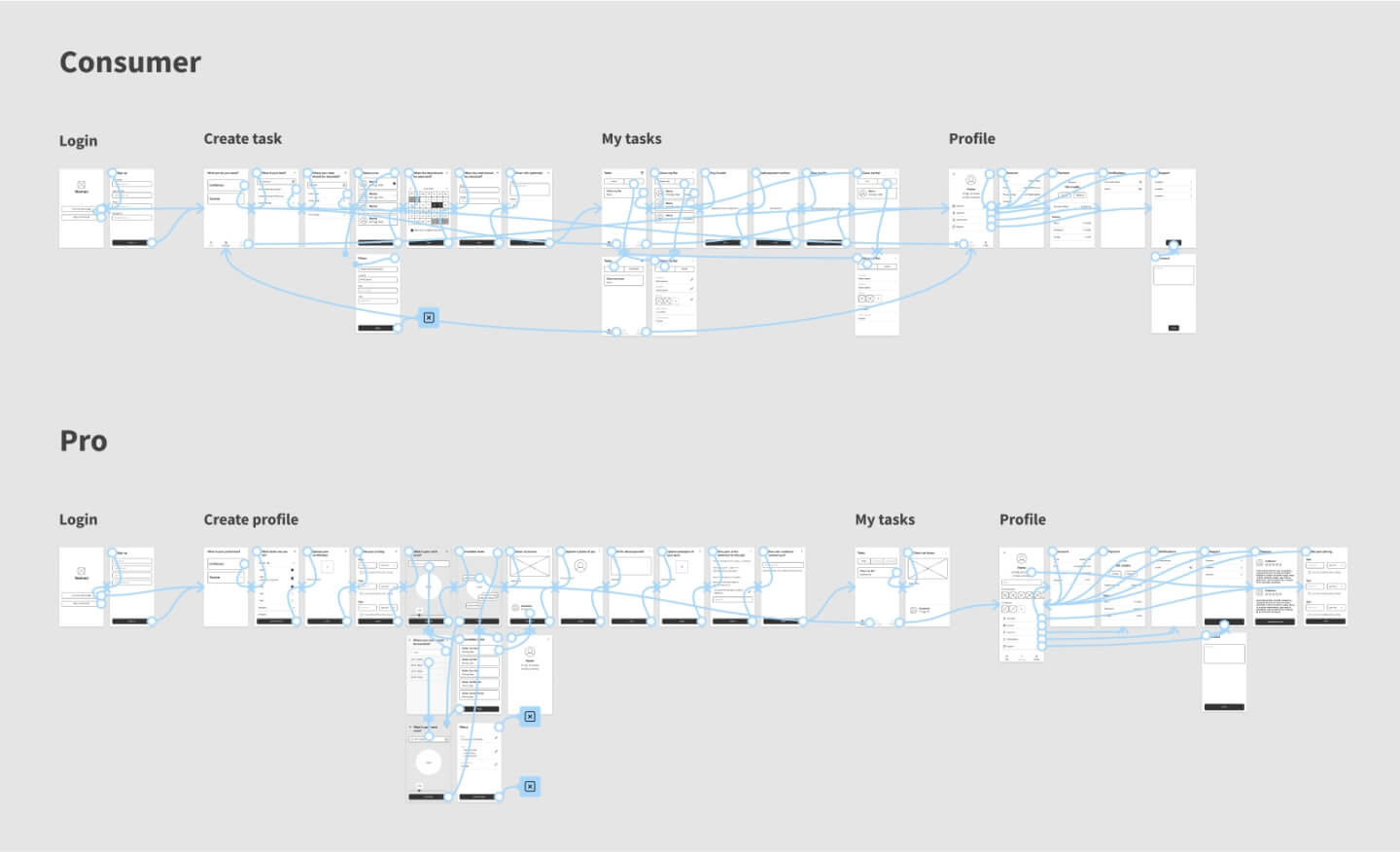 Wireframes